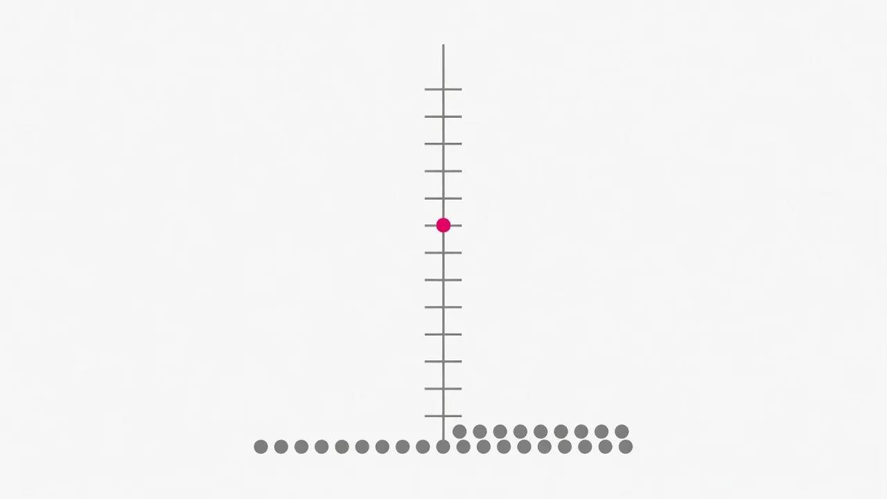 Supplementary figure C6